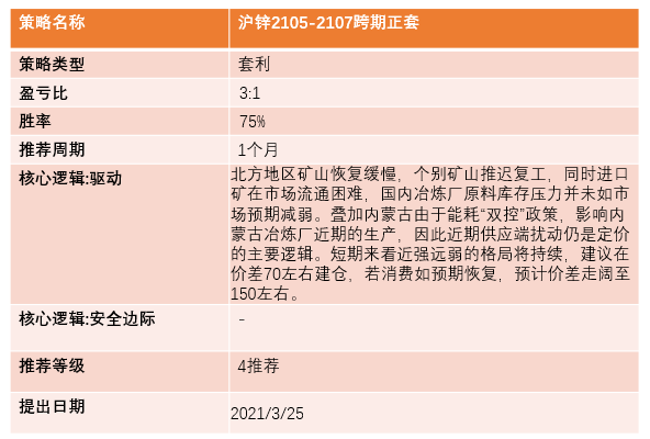 （2024年9月6日）今日沪锌期货和伦锌最新价格行情查询