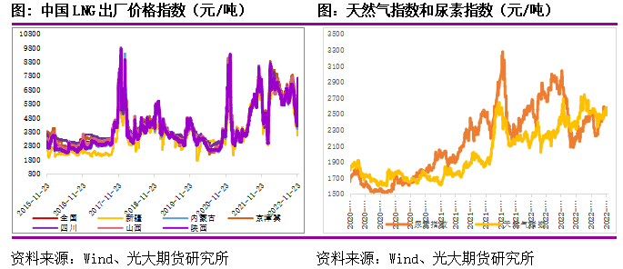工业硅供应维持宽松格局 需求难有改善