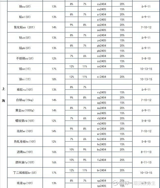 （2024年9月6日）今日沪铝期货和伦铝最新价格查询