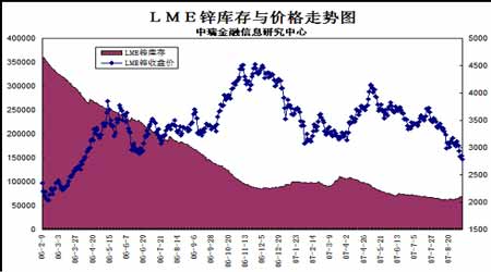 （2024年9月6日）今日沪锌期货和伦锌最新价格行情查询