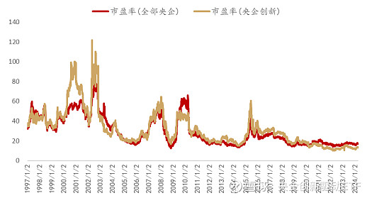 前7个月央企战略性新兴产业投资超1万亿元