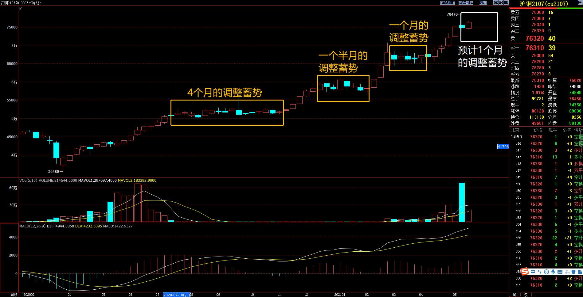 沪铜基本面尚有支撑 短期宏观情绪仍主导价格