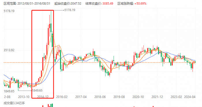 中国资本市场史将迎来“新”案例 新“国九条”实施后大型券商重组现首单