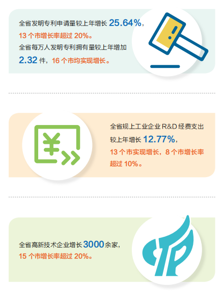 报告显示：我国区域科技创新水平进一步提升