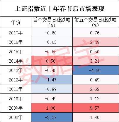 十大券商看后市｜A股已具备部分底部特征 风险偏好有望企稳
