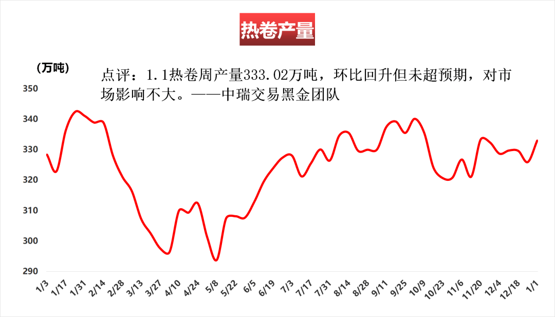 成本对热卷价格的拖累将延续 工业品未有效企稳