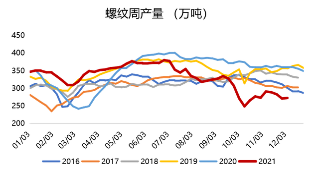 螺纹钢期货9月9日主力小幅上涨0.36% 收报3078.0元