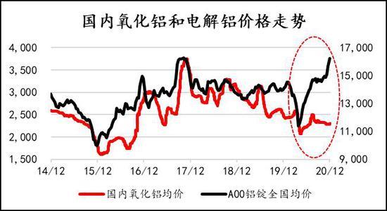 9月9日收盘沪铝期货资金流入2179.83万元
