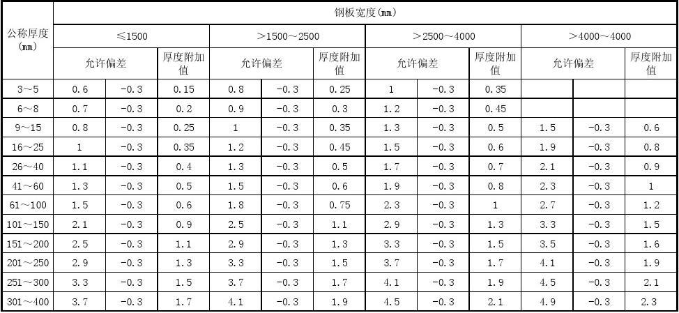 2024年9月9日武汉锅炉容器板报价最新价格多少钱