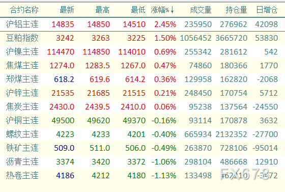 （2024年9月10日）今日沪铝期货和伦铝最新价格查询