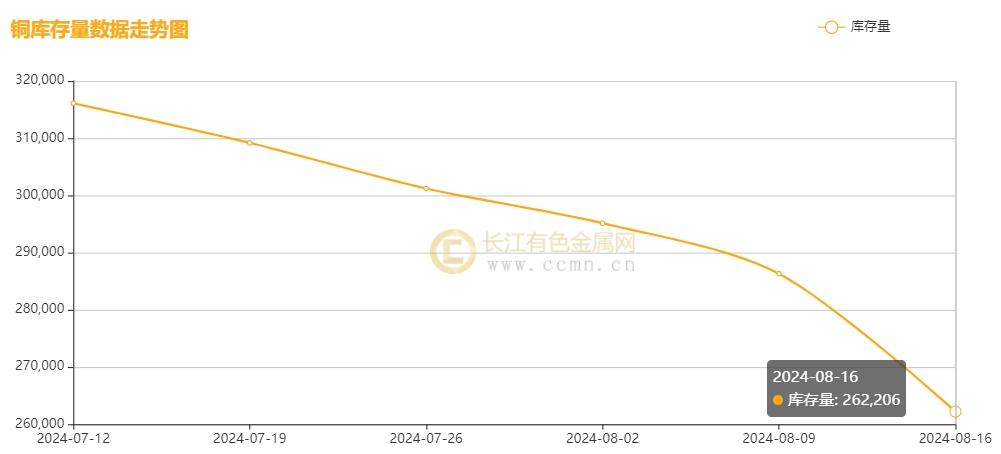 （2024年9月10日）今日沪铜期货和伦铜最新价格行情查询