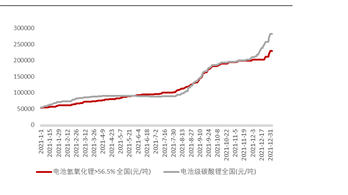 基本面继续支持锂价下跌 锂矿价格稳中有降