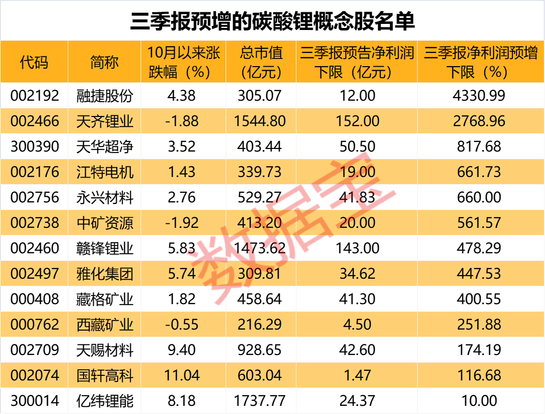 基本面继续支持锂价下跌 锂矿价格稳中有降
