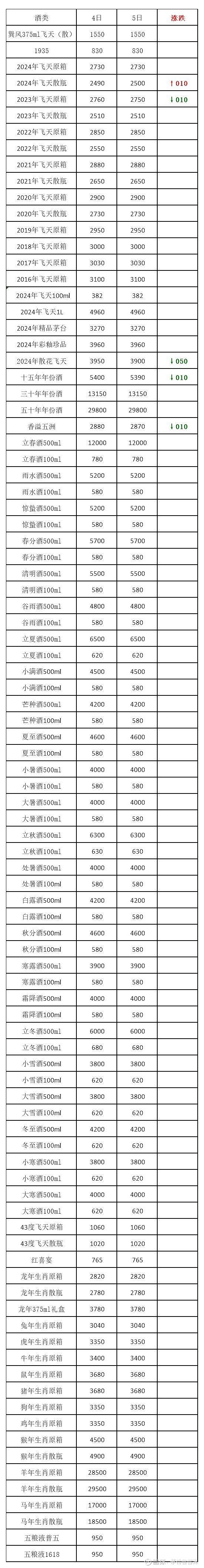 2024年9月10日铜精矿(18-25%)价格行情今日报价查询