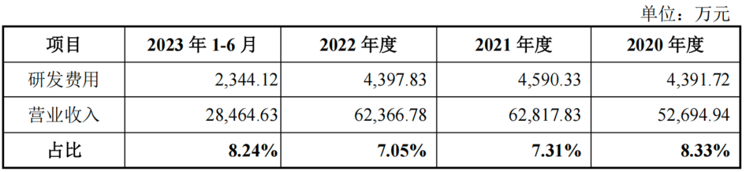 上市公司2024年上半年业绩逐季向好