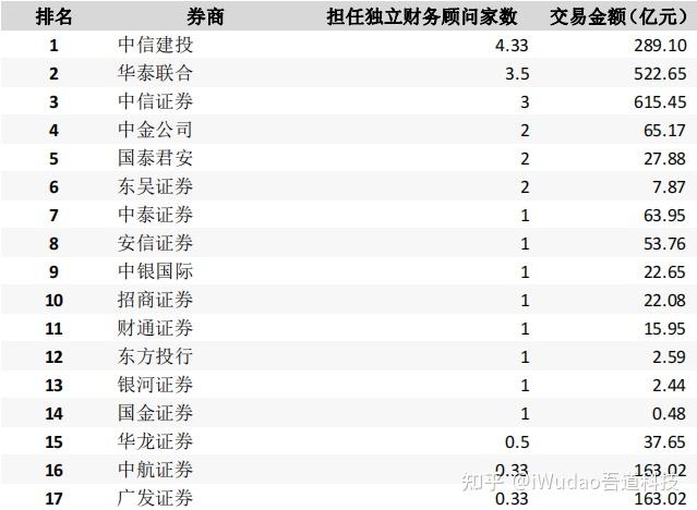 A股并购重组市场活力提升