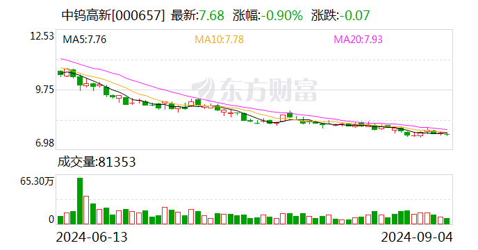 证监会：多措并举活跃并购重组市场