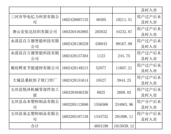 2024年9月13日铜精矿(内蒙古)价格行情今日报价查询