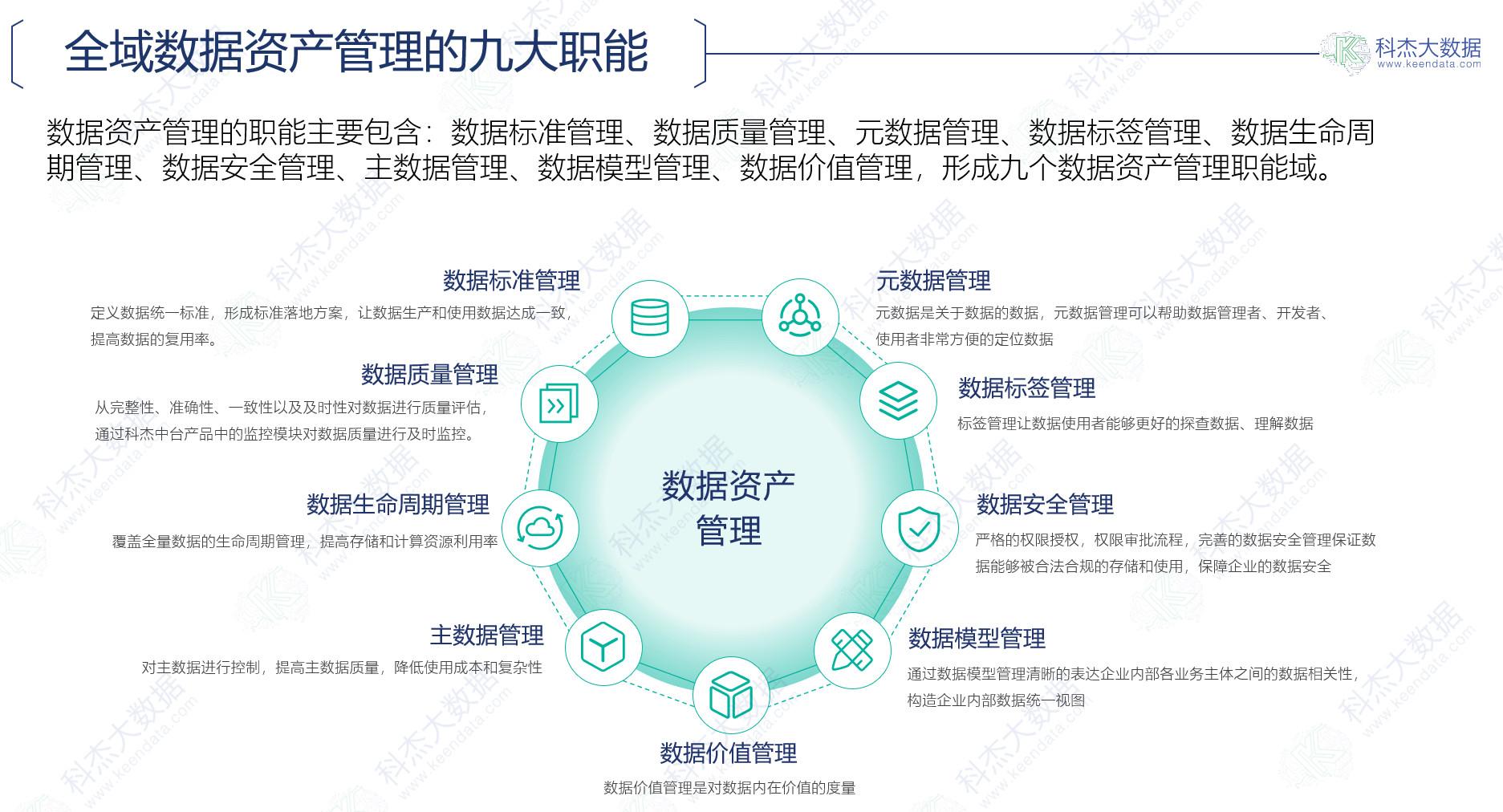 国家数据局将谋划储备一批城市全域数字化转型重大项目