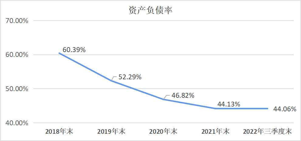 业绩逐季好转 研发投入继续加大 上市公司半年报彰显中国经济韧性