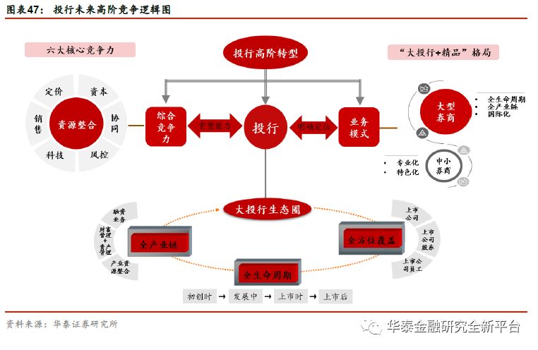 证监会发布《证券发行人信息披露文件编码规则》金融行业标准