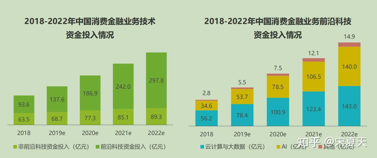 证监会发布《证券发行人信息披露文件编码规则》金融行业标准
