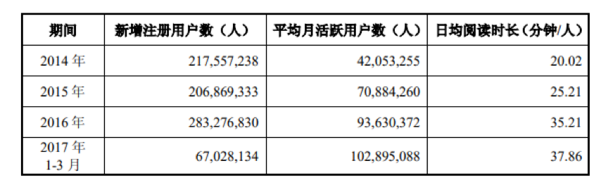 付费阅读、免费阅读：技术迭代下的网文生产机制变革