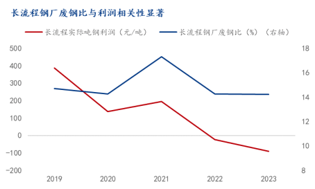 2024年9月14日今日废钢价格多少钱一吨