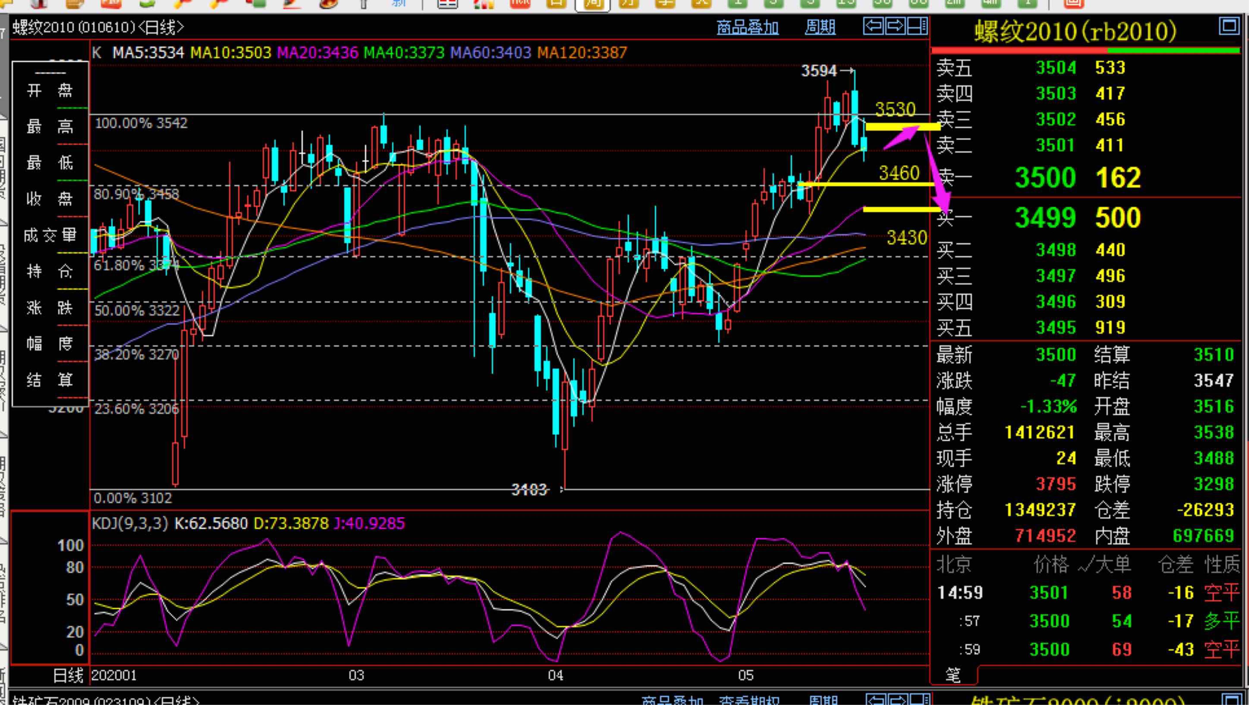 9月14日螺纹钢期货持仓龙虎榜分析：国泰君安减仓29061手多单