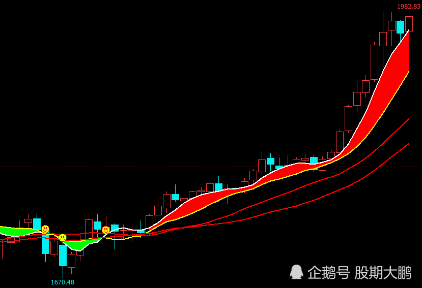 9月14日沪金期货持仓龙虎榜分析:空方进场情绪高涨