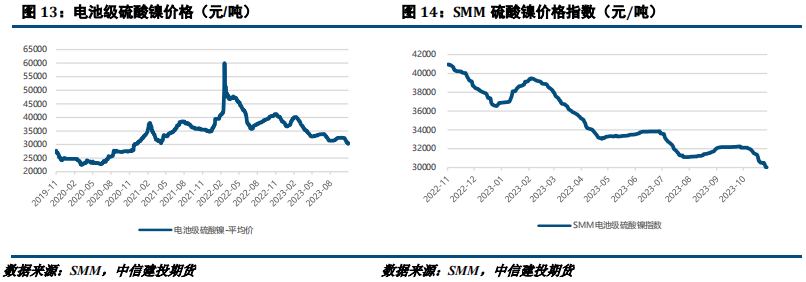钢厂利润震荡有所修复 锰硅供需矛盾有所缓解
