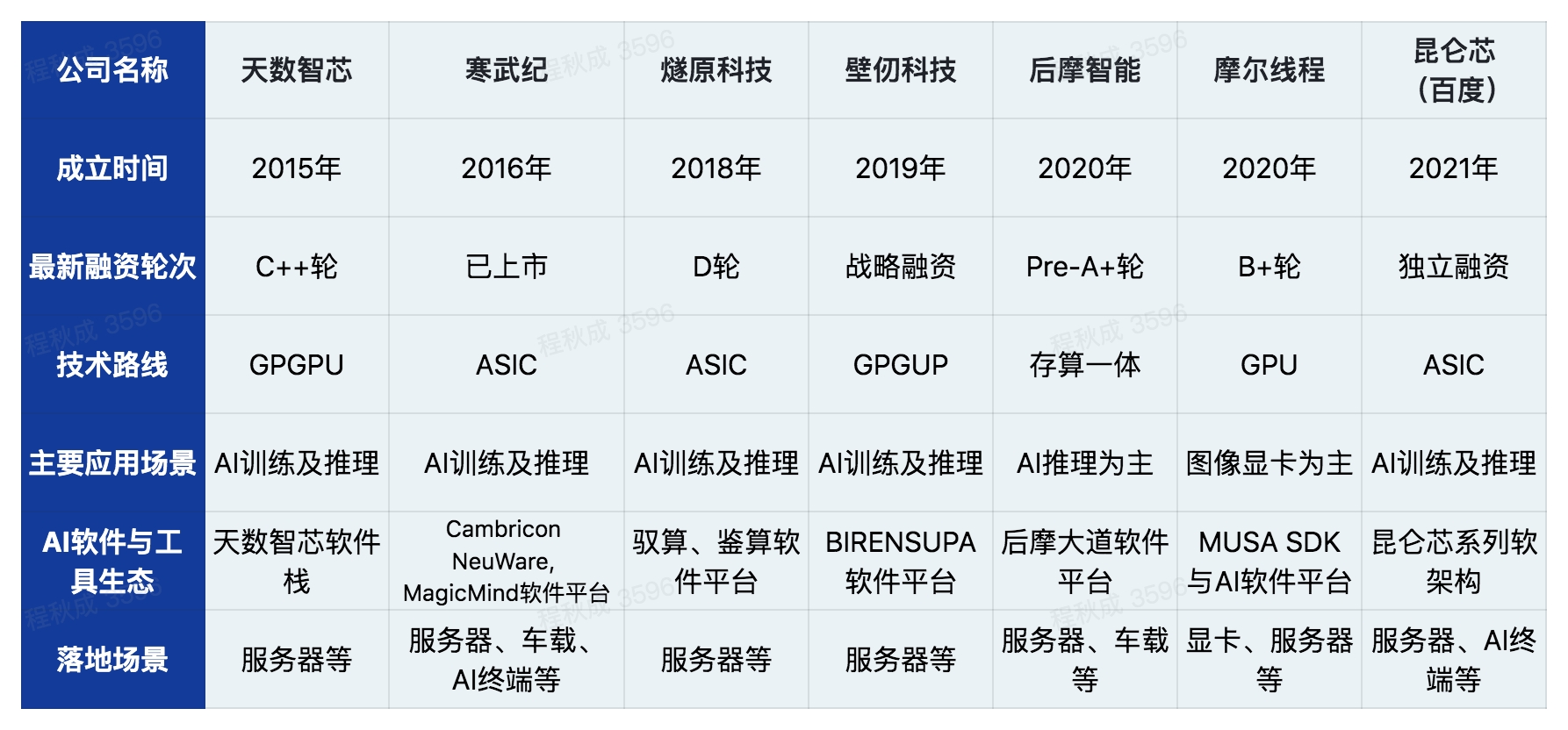 大模型落地应用观察：难点与破局