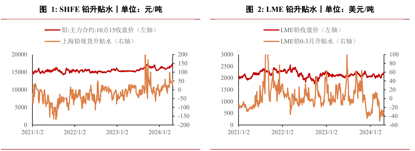 2024年9月18日废电瓶铅(临沂)价格行情最新价格查询