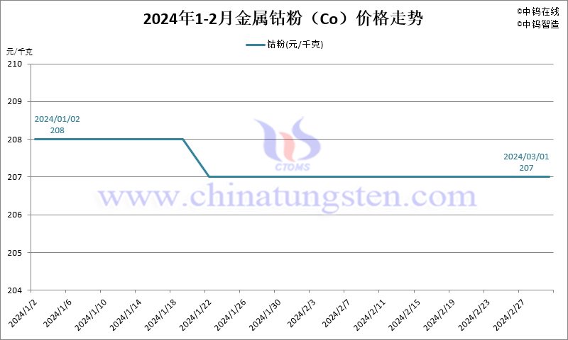 2024年9月18日最新生铝屑价格行情走势查询
