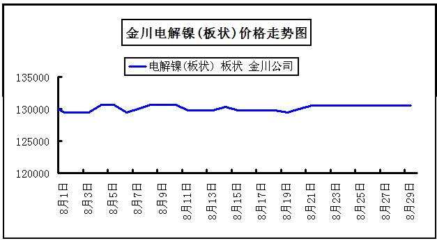 2024年9月18日最新电解镍(金川)价格行情走势查询