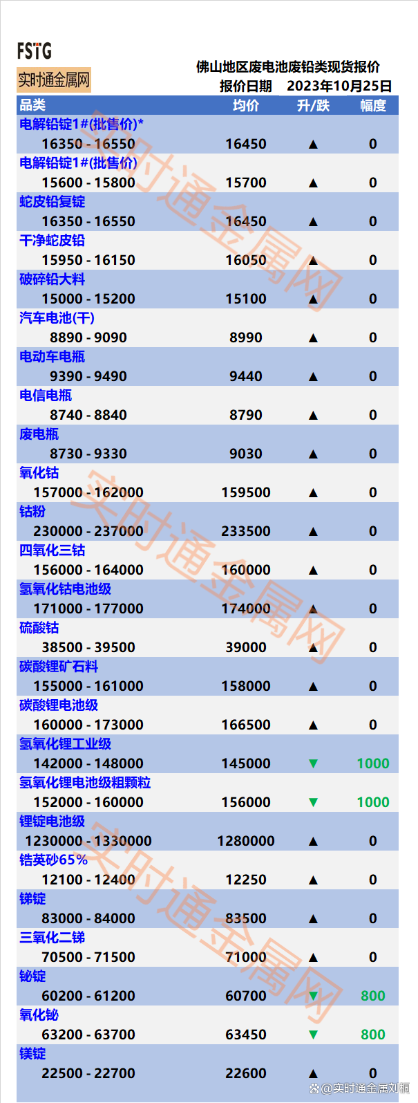 2024年9月18日今日废电瓶铅(四川)最新价格查询