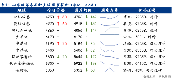 2024年9月18日今日上海锅炉容器板价格最新行情走势