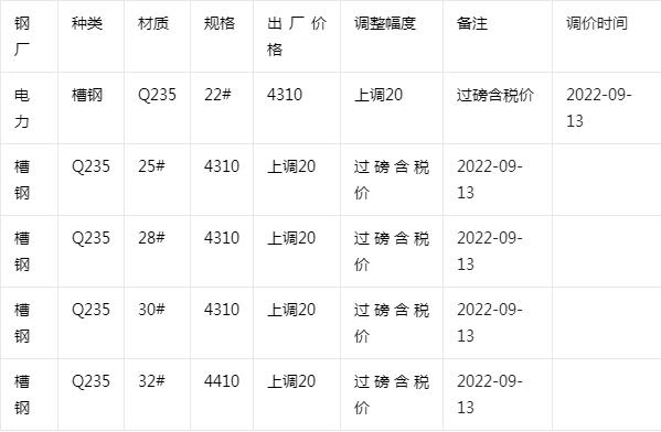 2024年9月18日泰安盘螺价格行情今日报价查询