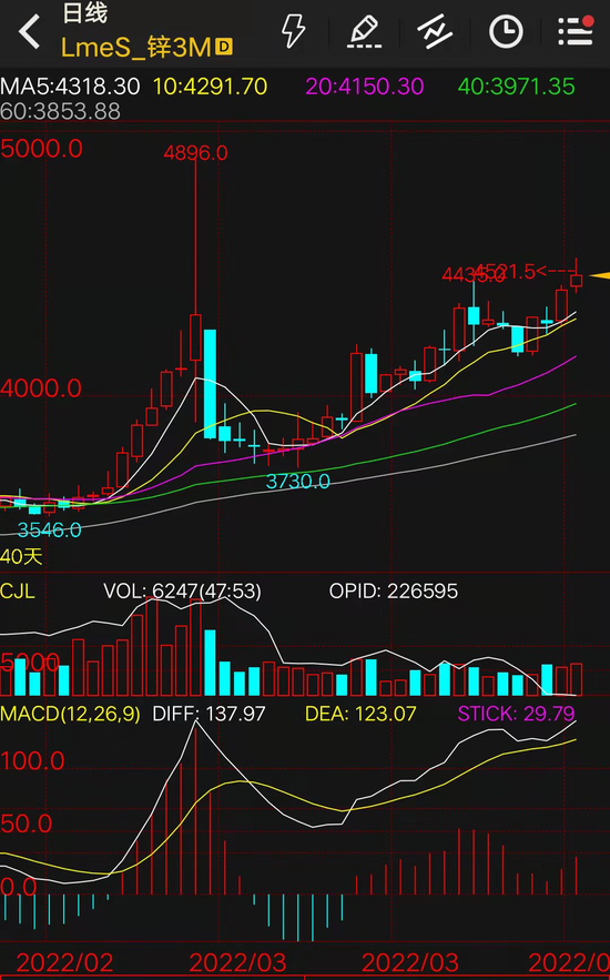 （2024年9月19日）今日沪锌期货和伦锌最新价格行情查询