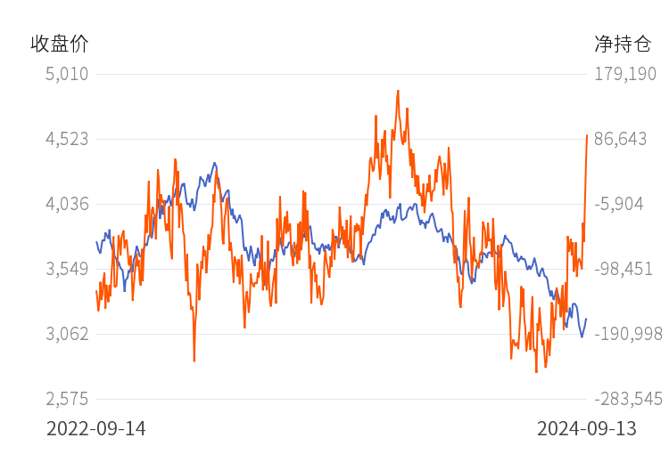 （2024年9月19日）今日螺纹钢期货价格行情查询