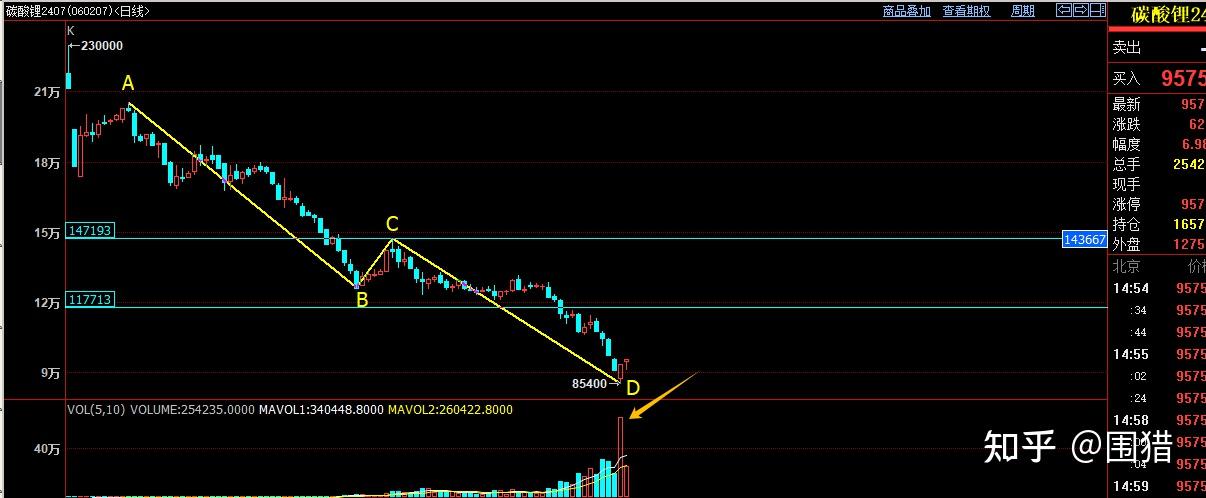 碳酸锂早报：空单继续持有