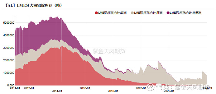 （2024年9月19日）今日沪铝期货和伦铝最新价格查询