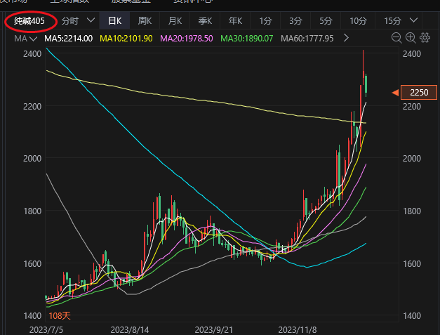 碳酸锂早报：空单继续持有