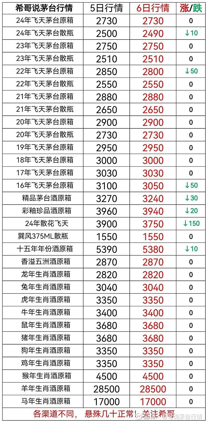 2024年9月19日安阳盘螺价格行情今日报价查询
