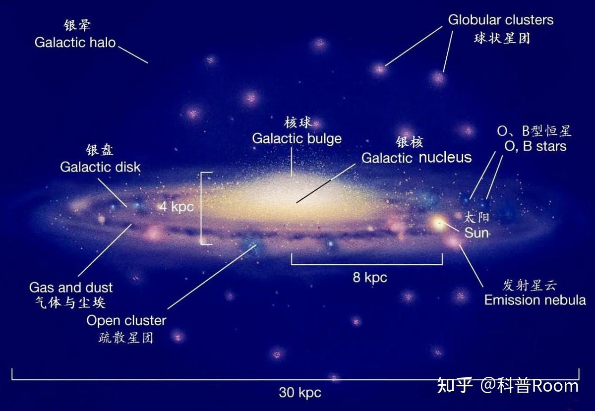 相当于140个银河系相连！科学家探测到最长黑洞喷流