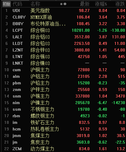 （2024年9月20日）今日沪铜期货和伦铜最新价格行情查询
