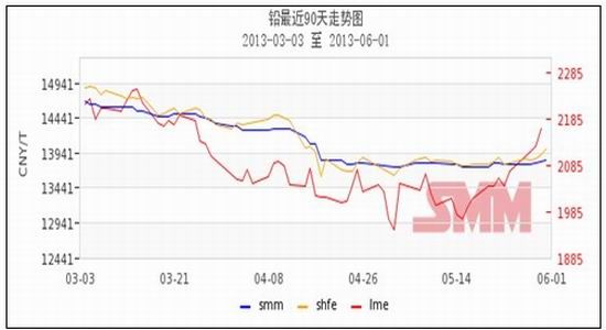 （2024年9月20日）今日沪铅期货和伦铅最新价格查询