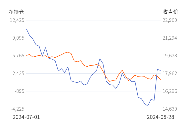 9月20日收盘沪铝期货持仓较上日增持2859手