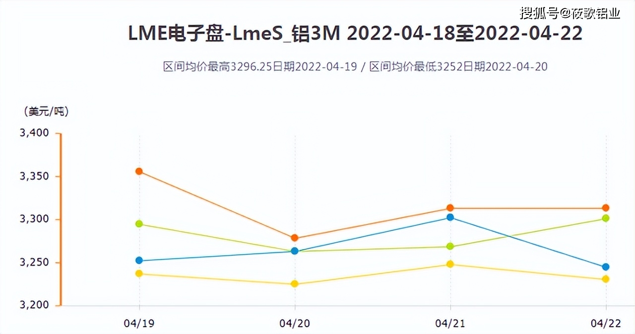 9月20日收盘沪铝期货持仓较上日增持2859手