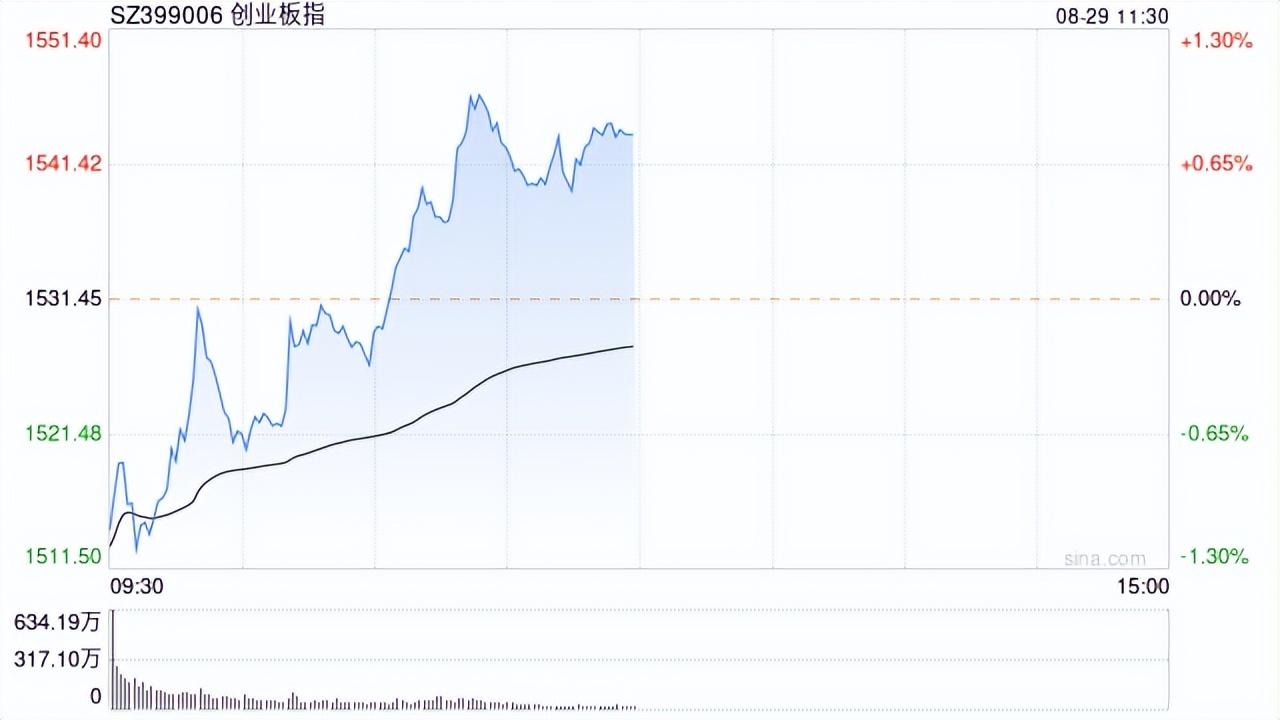 受供应短缺及库存减少驱动 沪铜价格震荡走强